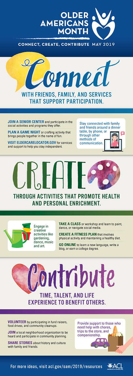 Connect, Create, Contribute infographic
