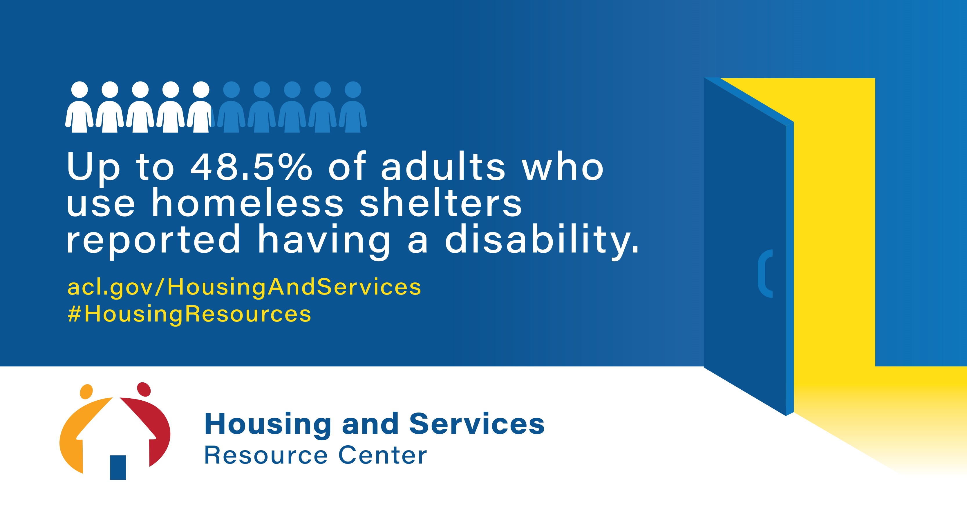 Graphic that says up to 48.5 percent of adults who use homeless shelters reported having a disability. Includes URL for the HSRC