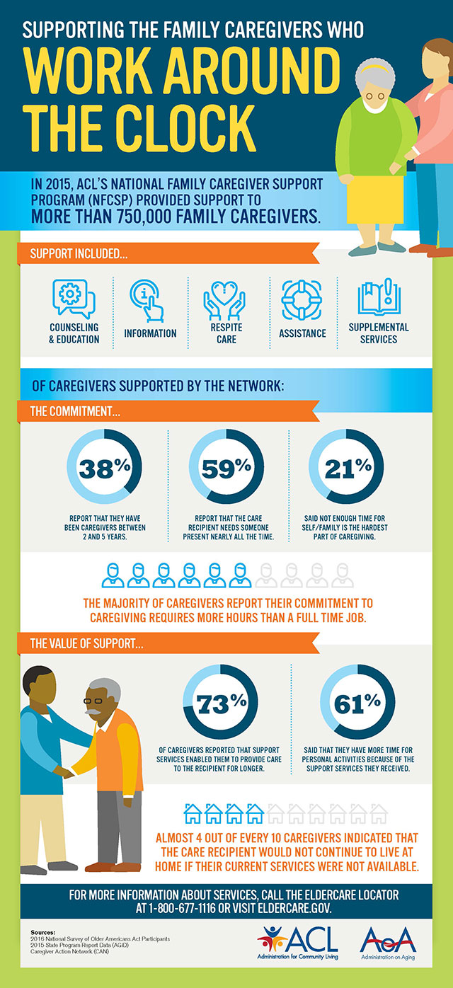 Caregiver graphic