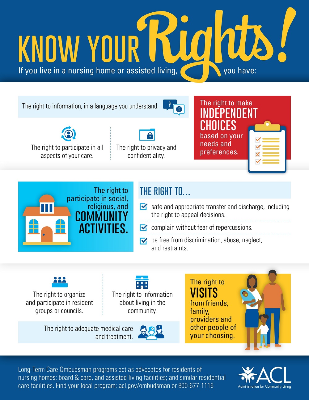 Know Your RIghts Infographic 