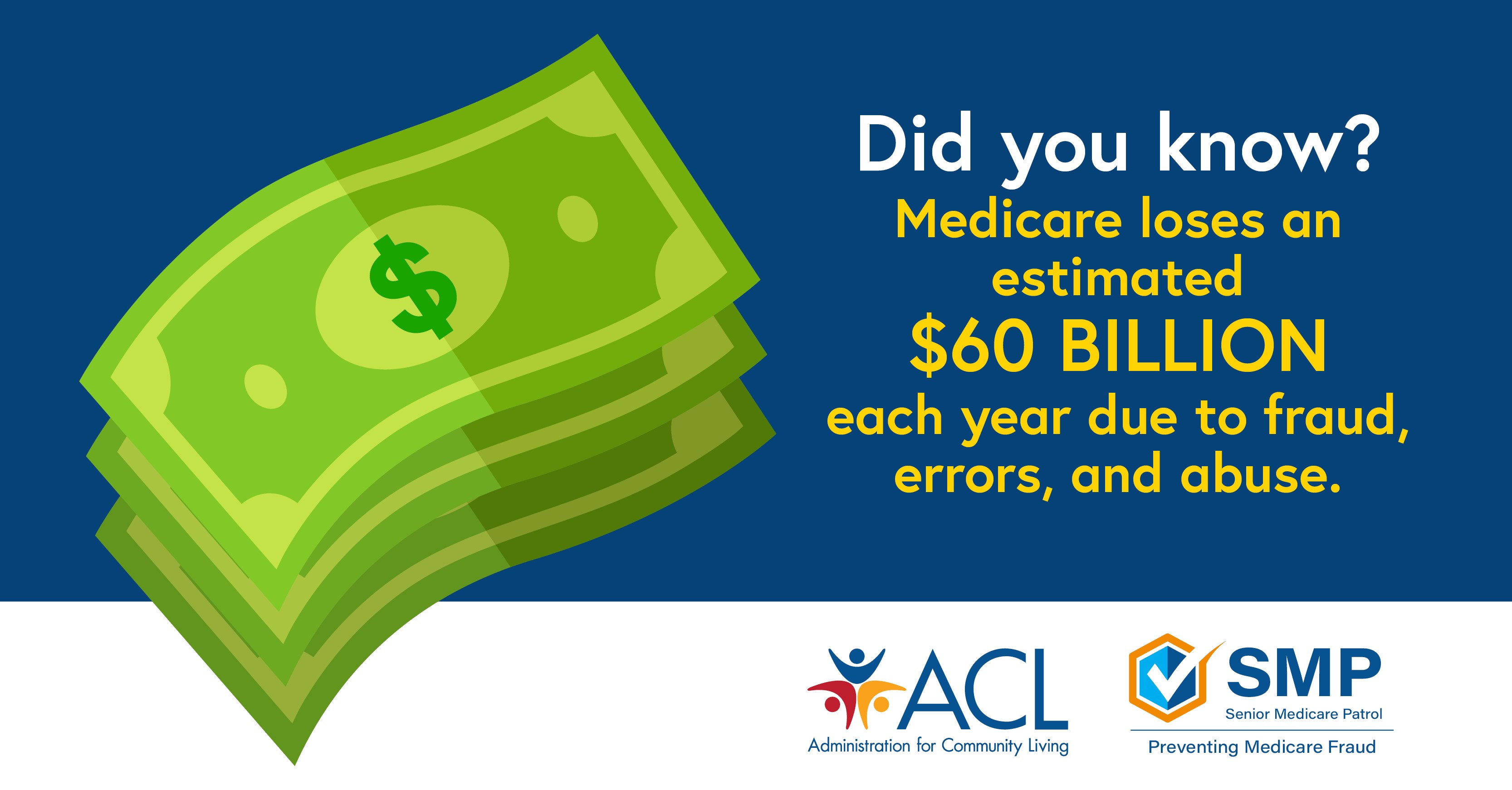 Did you know? Medicare loses an estimated $60 billion each year due to fraud, errors, and abuse. ACL, Administration for Community Living. SMP, Senior Medicare Patrol: Preventing Medicare Fraud.