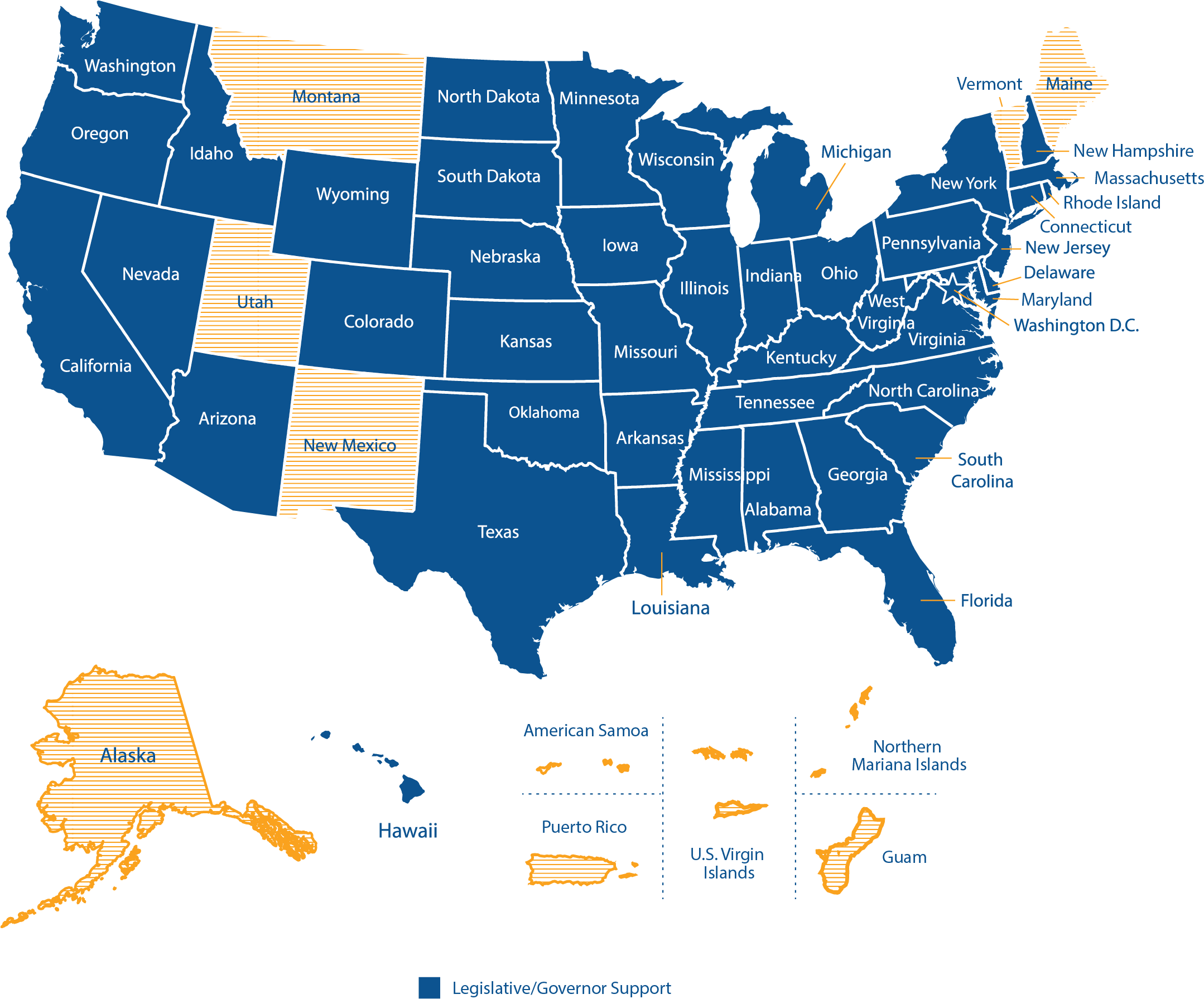 A map of the United States and its territories displays the level of support from state legislatures and governors. The map uses two colors to represent different levels of support: blue indicates states and territories with legislative or governor support, while orange with diagonal stripes indicates no support. Marked in orange are Alaska, Vermont, Florida, Idaho, New Hampshire, Puerto Rico, Guam, Northern Mariana Islands, and the U.S. Virgin Islands. The majority of the continental United States is shown in blue, indicating widespread legislative or governor support.