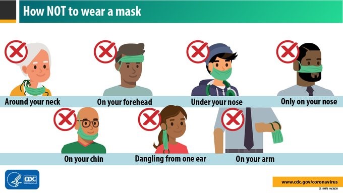 CDC graphic demonstrating importance of fully covering mouth and nose when wearing a mask