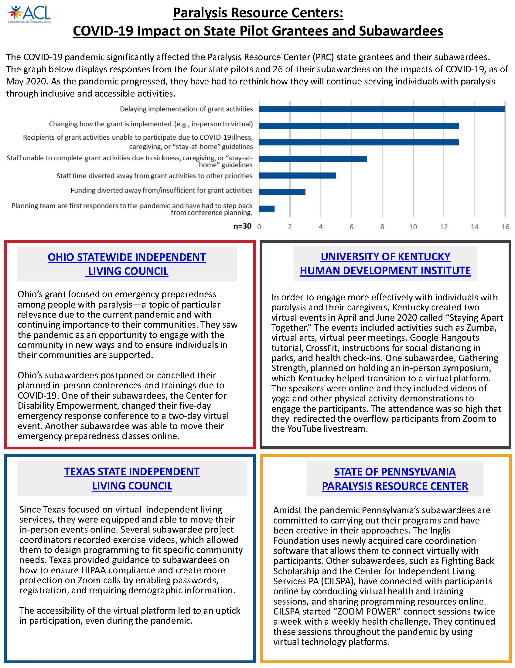 PRC COVID Impact One-Pager