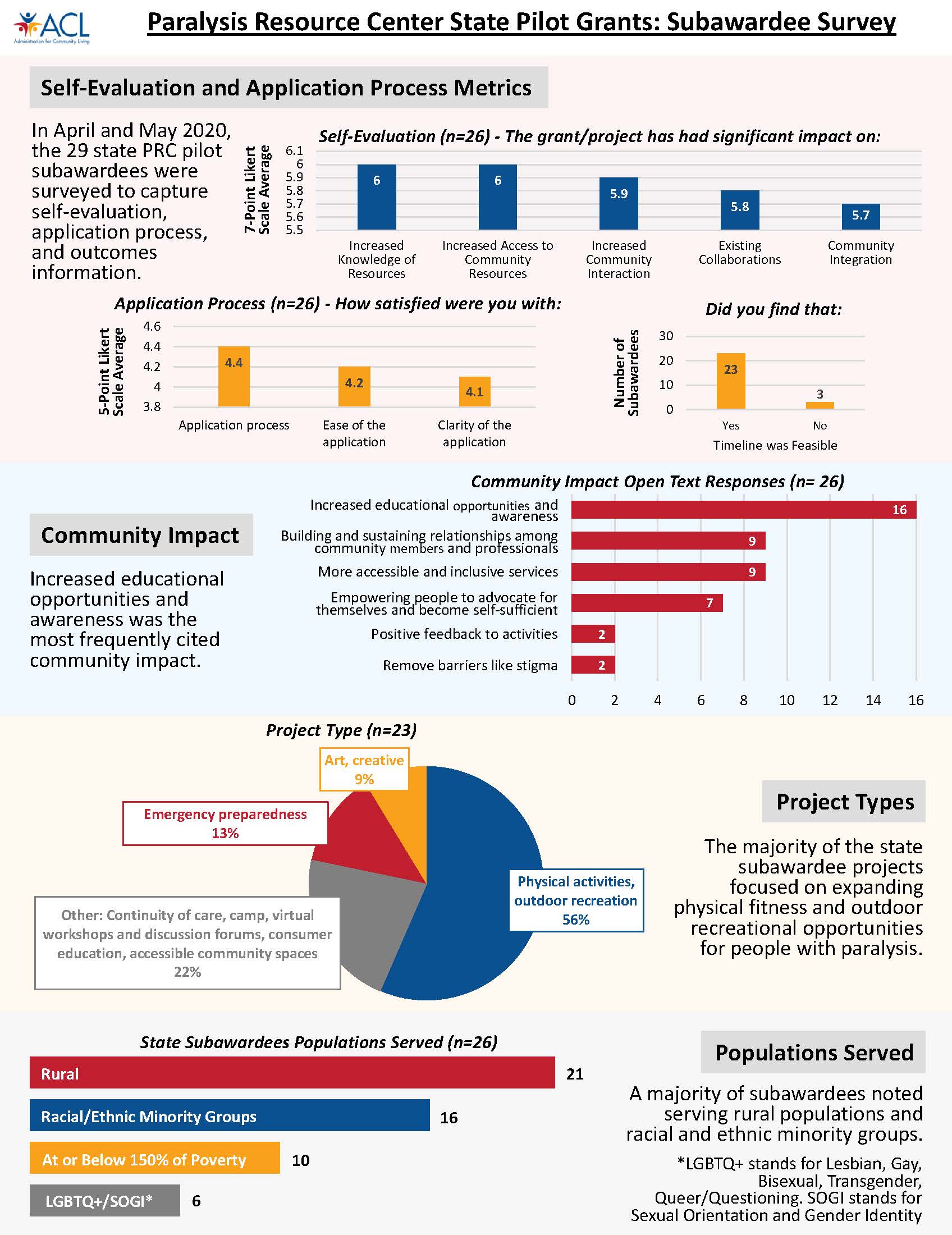 PRC Survey Infographic