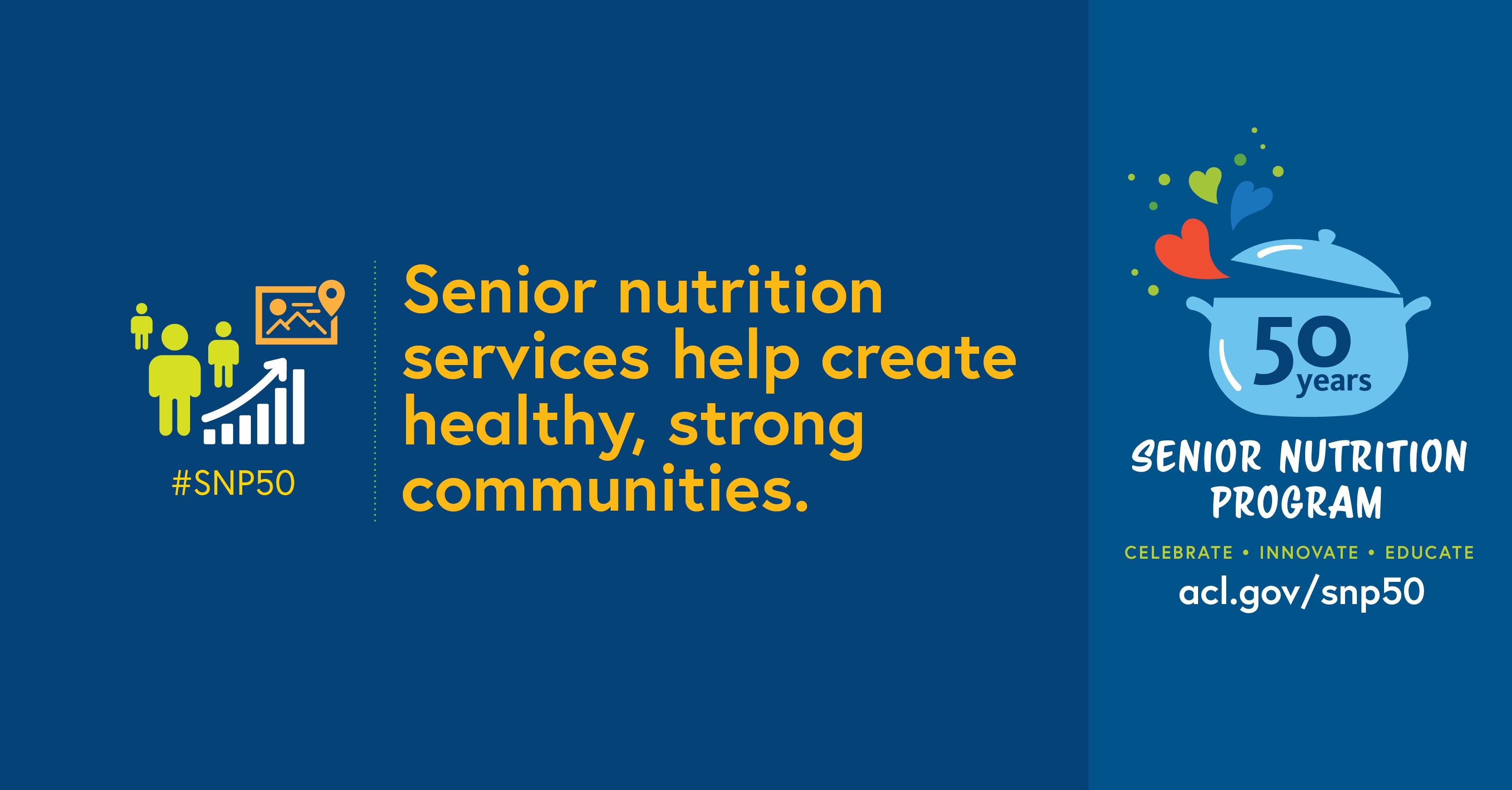 Social Media Graphic: Senior nutrition services help create healthy, strong communities. 50 years. Senior Nutrition Program. Celebrate. Innovate. Educate. acl.gov/snp50 #snp50