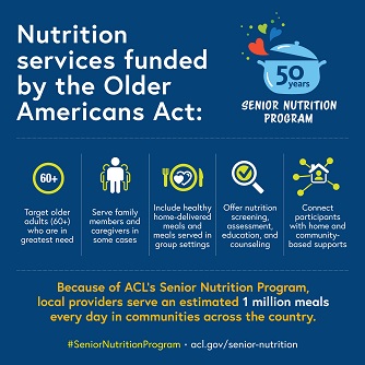 2.	Nutrition services funded by the Older Americans Act target adults 60+ in greatest need; sometimes serve family members and caregivers; include healthy home-delivered meals and meals in group settings; offer nutrition screening, assessment, education, and counseling; and connect participants with home and community-based supports. Because of ACL's Senior Nutrition Program, local providers serve an estimated 1 million meals every day in communities nationwide. acl.gov/senior-nutrition